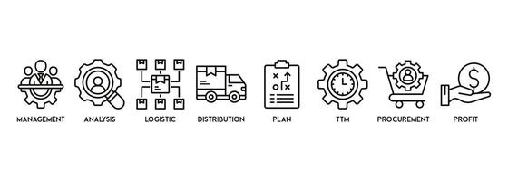 scm bandera web icono vector ilustración concepto para suministro cadena administración con icono de gestión, análisis, logístico, ttm, plan, distribución, obtención, y lucro