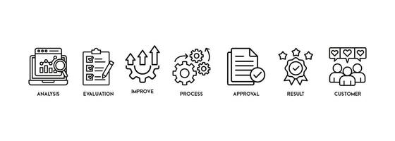 calidad controlar bandera web icono vector ilustración concepto para producto y Servicio calidad inspección con un icono de análisis, evaluación, mejorar, proceso, aprobación, resultado, y cliente