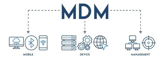 Mobile Device Management vector illustration concept with the basic icons and symbol of mobile device on white background