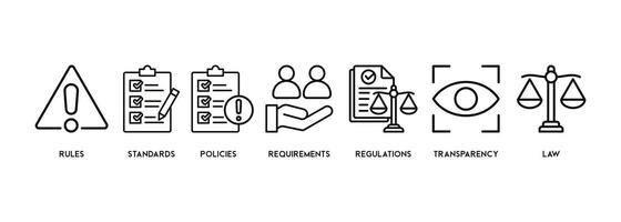 Compliance concept banner web vector with problem, standard, regulations, requirements, policy, law, transparency icons