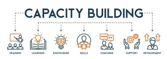 Capacity building banner web icon vector illustration concept with an icon of training, learning, knowledge, skills,coaching, support, and development