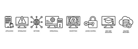 Cyber security banner web icon vector illustration concept with icon of application, information, network, operational, encryption, access control, end-user education and disaster recovery