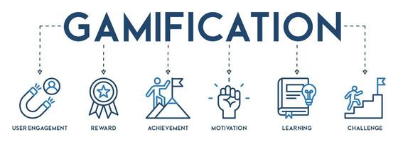 gamificación bandera vector ilustración concepto con el icono y símbolo de participación del usuario, premio, logro, motivación, aprendizaje y desafío