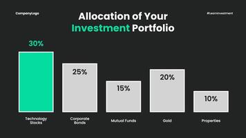 Investment Chart Twitter Post template