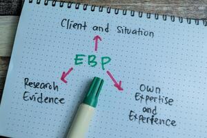 Concept of EBP write on book with keywords isolated on Wooden Table. photo