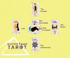 Ancient Egyptian Tarot. Layout of various tarot cards in a card spread example on sand colored background. vector