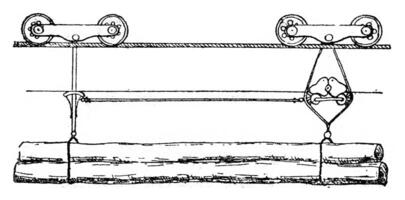 Apparatus for telpherage woods, vintage engraving. photo