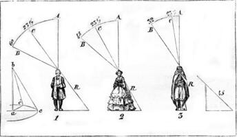 The shadow at various latitudes, vintage engraving. photo