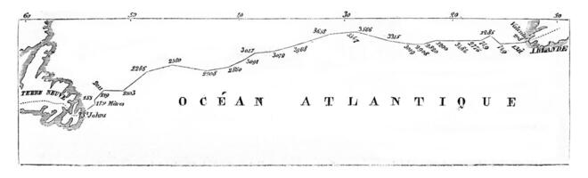 Online surveys of Ocean between Newfoundland and Ireland, vintage engraving. photo