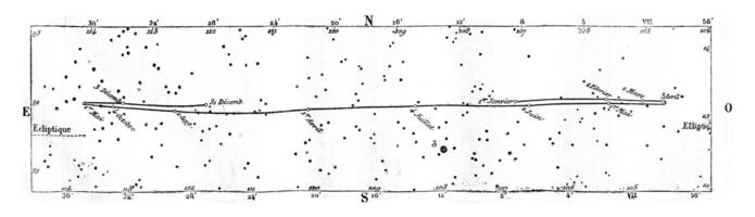 movimiento y posición de Urano, Clásico grabado. foto