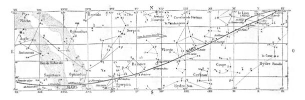 Movement and position of Mars, vintage engraving. photo