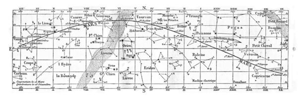 Movement and position of Mars, vintage engraving. photo