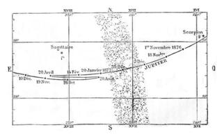movimiento y posiciones de Júpiter, Clásico grabado. foto