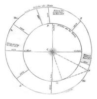 consejos para el estudiar de el cielo en 1877, Clásico grabado. foto