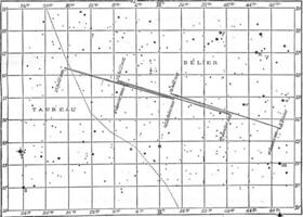 Positions of the planet Neptune, vintage engraving. photo