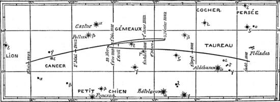 Movement and positions of the planet Mars, vintage engraving. photo