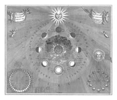 Map of the Earth with the Different Positions of the Moon and the Sun, Johannes van Loon, 1708 photo