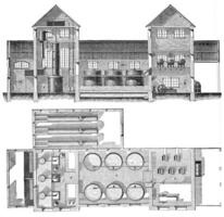 Distillery beet working in continuous presses, plan and elevation, vintage engraving. photo