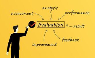 empresario comprobación lista de evaluación palabra. evaluación, análisis, actuación, resultado, realimentación y mejora vector