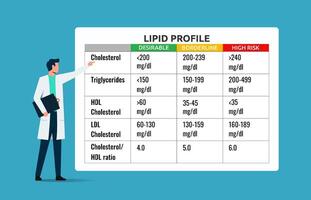 Lipid profile range. Healthcare providers share information about the blood lipid range and its importance for human health to prevent the risk of degenerative diseases vector