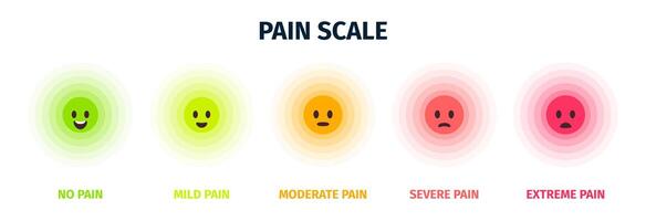 Pain scale point. Medical survey rating mark, step measurement measure with ache inflammation problem pain tone icons. Vector set