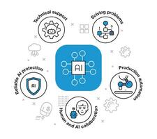 Ai chat concept. Artificial intelligence chatbot infographic, self-learning system and adaptive design. Vector illustration