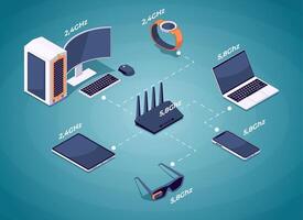 Wi-Fi router network concept. Isometric 3D wireless connection of various devices, phone tablet laptop PC smartwatch. Vector illustration