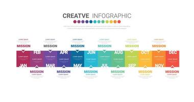 presentación negocio infografía plantilla, cronograma para 12 meses, 1 año, lata ser usado para flujo de trabajo, proceso diagrama, fluir cuadro. vector