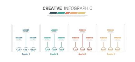 cronograma para 1 año, calendario, 12 meses, presentación negocio 4 4 cuarto, infografía cronograma lata ser usado para flujo de trabajo, proceso diagrama, fluir cuadro. vector