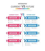 comparativo infografía, Actual versus futuro. comparación fluir gráfico diseño. evaluación análisis, función clasificación revisar. vector