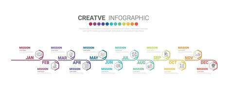 Timeline for 1 year, 12 months, infographics all month planner design and Presentation business can be used for workflow, process diagram, flow chart. vector