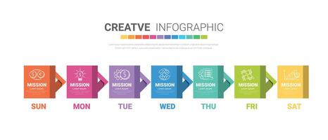 Timeline business for 7 day, 7 options, infographic design vector and Presentation can be used for workflow layout, process diagram, flow chart.