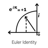 Trendy Euler Identity vector