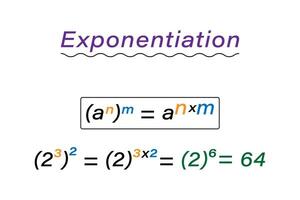 Properties of radical mathematics equation formula resources for teachers and students. vector