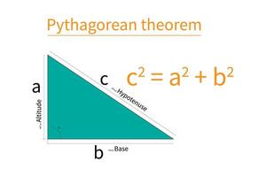 Pythagorean theorem in mathematics resources for teachers and students. vector