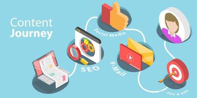 3D Isometric Flat Vector Conceptual Illustration of Content Journey.