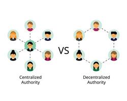 Difference between centralized authority and decentralized authority vector