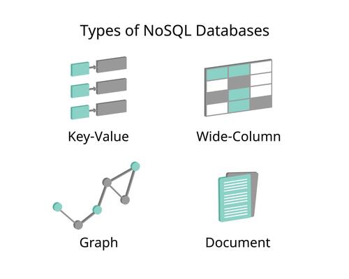 Nosql Vector Art, Icons, and Graphics for Free Download