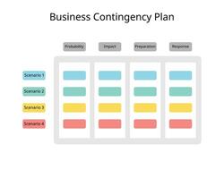 negocio contingencia plan para pronóstico el guión, probabilidad, impacto, preparación, respuesta vector