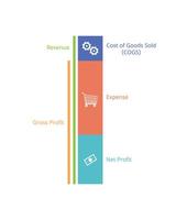 calculate gross profit and net profit to see the difference in balance sheet vector