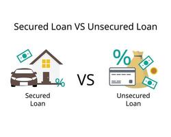 Difference between secured loan and unsecured loan vector