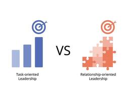 relationship oriented leadership and task oriented leadership vector