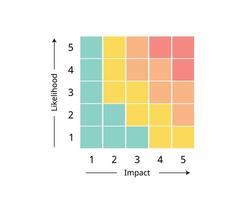 Business Contingency Plan for forecast the likelihood, probability, impact and calculate the risk level of each scenario vector