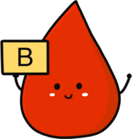 Human blood group illustration png