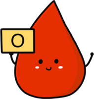 Human blood group illustration png