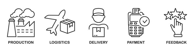 Business Supply Chain Line Icon Set. Factory Production, Shipping, Payment, Rating Symbol Collection. Distribution Industry, Commercial Service Sign. Editable Stroke. Isolated Vector Illustration