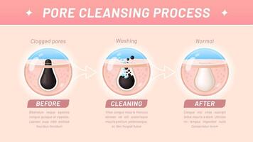 Skin cleaning, pore cleansing process, vector