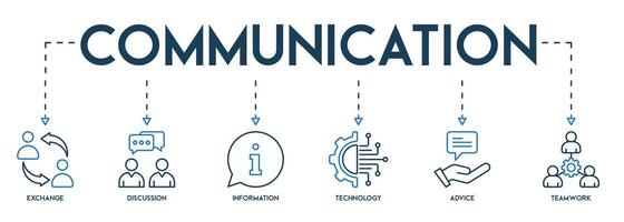 Communication banner web icon vector illustration concept with icon of exchange, discussion, information, technology, advice, and teamwork