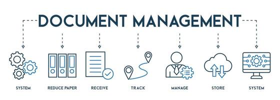 Banner document management vector illustration concept with the icon of system, reduce paper, receive, track, manage, store and technology.