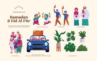 aislado plano diseño indonesio actividad Ramadán y eid Alabama fitr ilustración vector